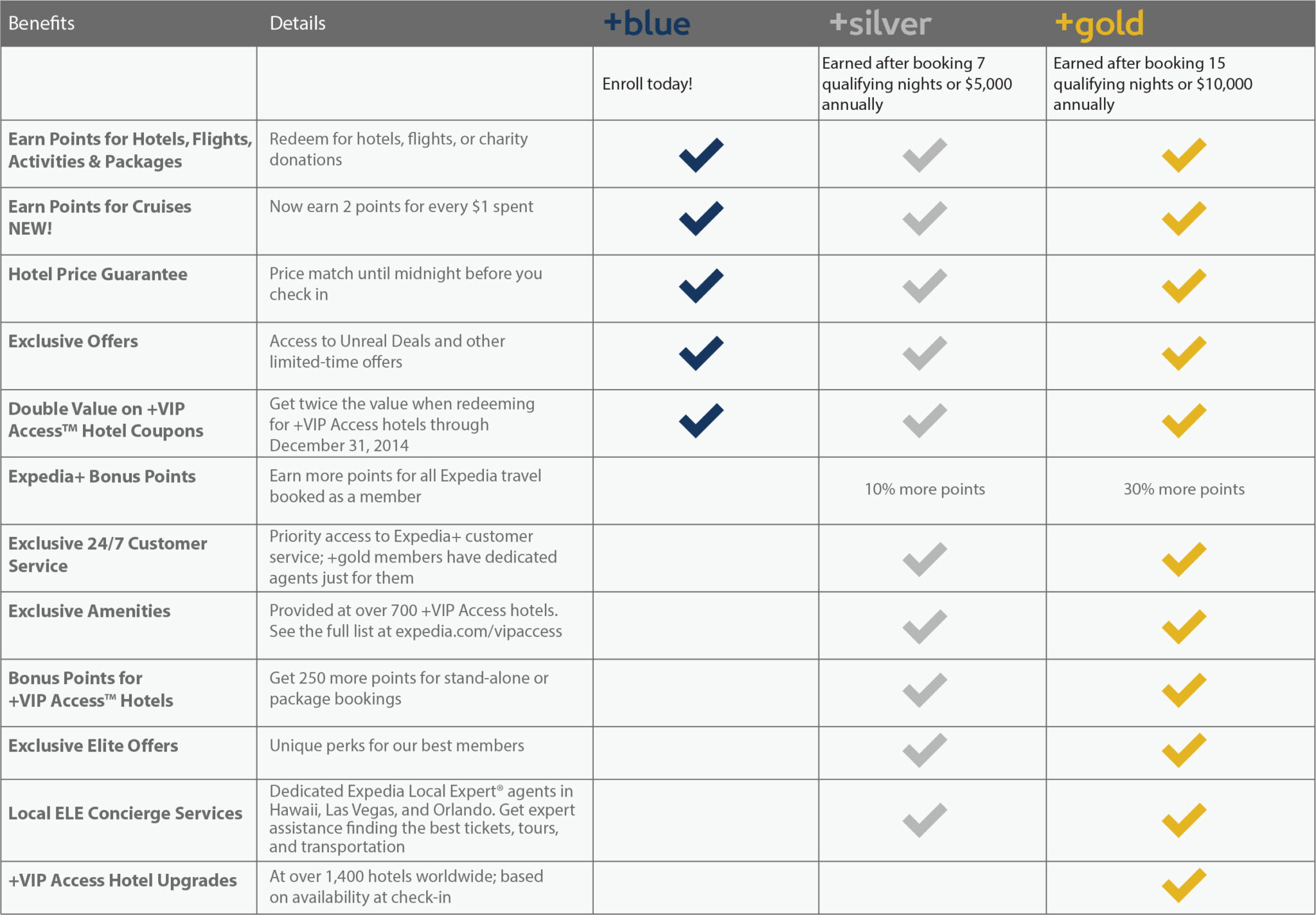 Progressive Car Insurance Loyalty Chart