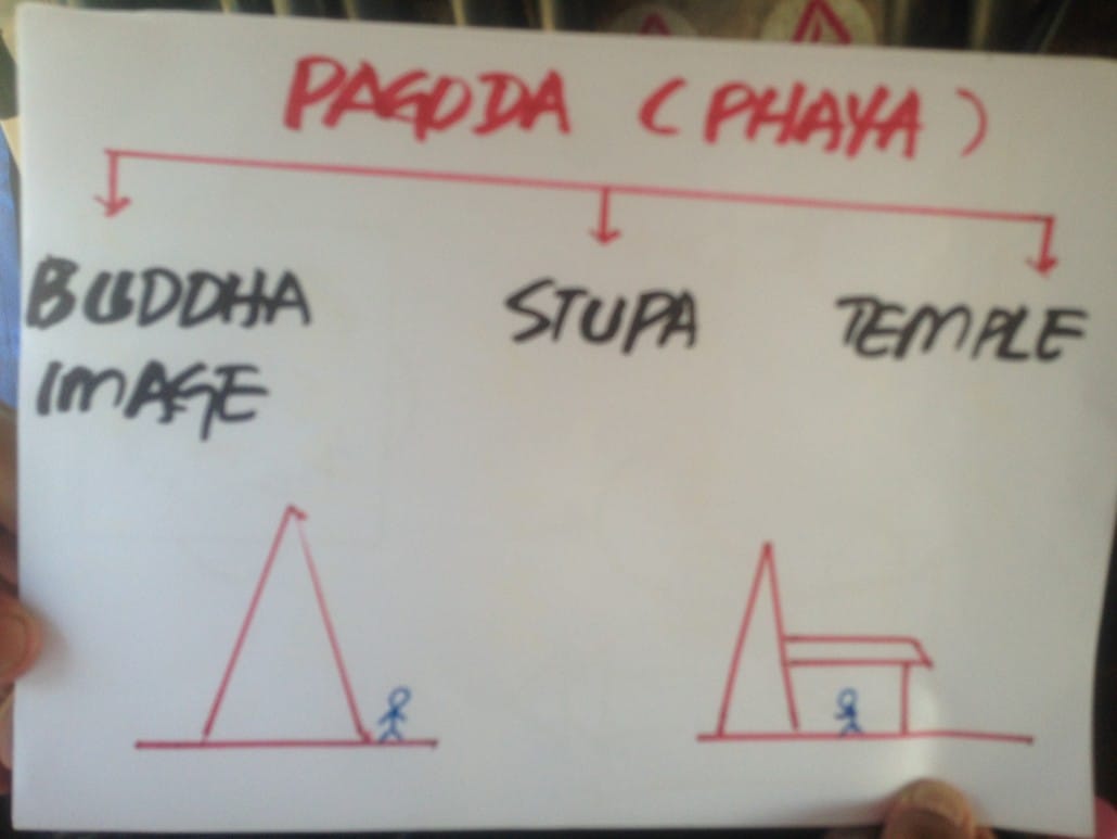 Part of my Buddhism lesson