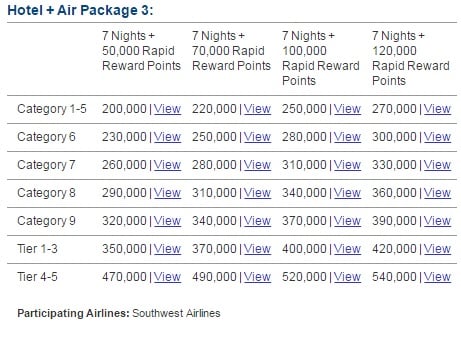 Can You Still Get The Southwest Companion P With Marriott Points How To Get A Southwest Companion P