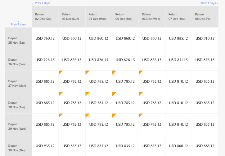 Capital One Ventureone Miles Redemption Chart