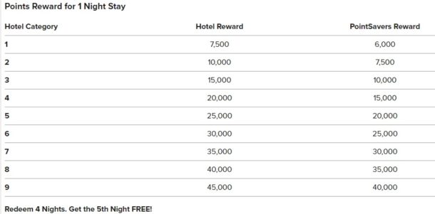 marriott rewards premier plus