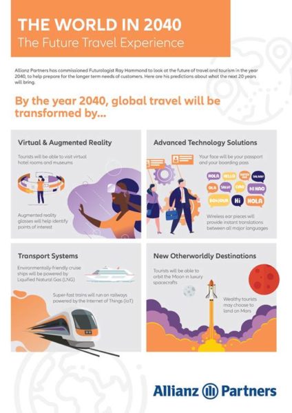 What will travel look like in 2040?