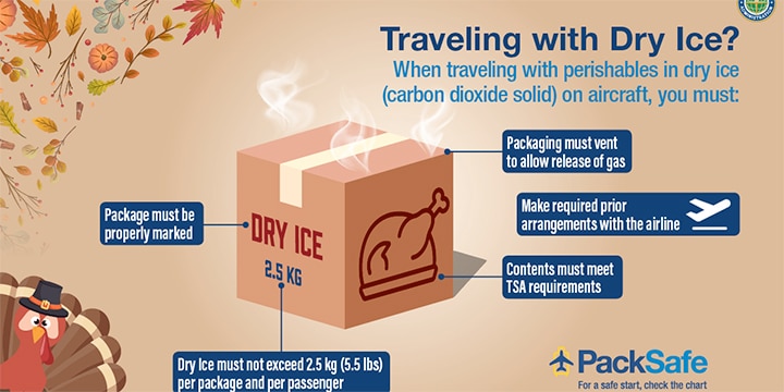 FAA’s Brilliant Advice on Packing Perishable Goods - JohnnyJet.com
