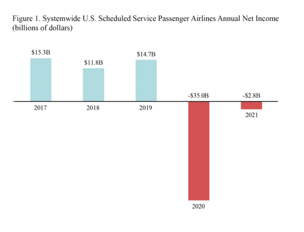 COLUMN How Much Money Do Airlines Make by Squeezing in Extra Seats